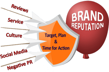 How Can Reputation Management Improve Your Brand Credibility - Online Brand Reputation Management Png