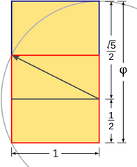 020301 Golden Ratio Pattern Buffer - Golden Rectangle Png