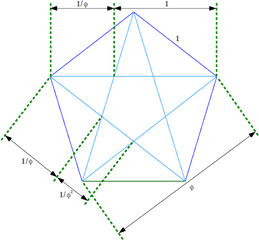 Golden Ratio Sacred Geometry - Vertical Png