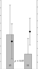 The Mean Number Of Scratches Nscr U2013 Grey Bars And - Diagram Png