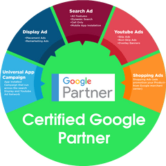 Google Adwords Management Services - Circle Png