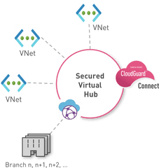 Microsoft Azure Internet And Saas - Vertical Png