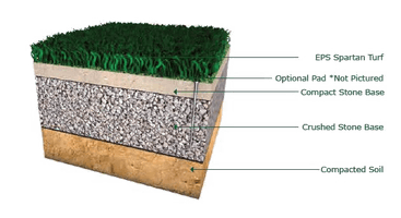 Artificial Turf Download Free Download Image - Free PNG