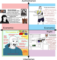 Catholic Wojak Political Compass - Political Compass Memes Wojak Png