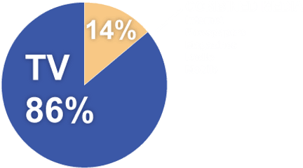 Abc7 Fast Tracker 2 - News For Abc7 U0026 Wjlacom Adobe Tv Png