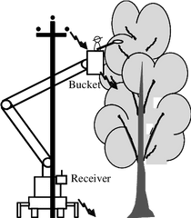 Sketch Of Ewp Operating Close To - Vertical Png