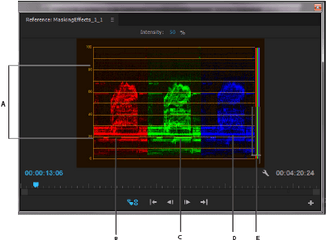 Waveform Monitors And Vectorscope - Rgb Parade Png