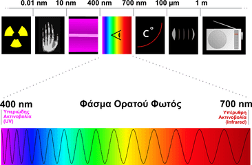 Filespectre Visible Light Elpng - Wikimedia Commons X Rays On The Electromagnetic Spectrum