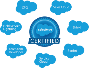 Download Hd Southern California Salesforce Consulting - Salesforce Field Service Lightning Cloud Png