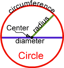 Search Results For U201cunit Circle Diagramu201d Calendar Clipart - Center Of A Circle Png