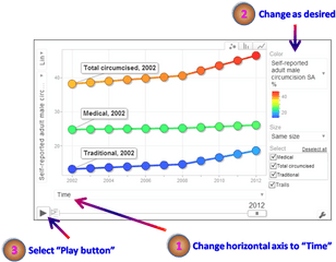 Motion Chart - Diagram Png