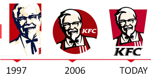 All About Arts - Kfc Logo Evolution Png