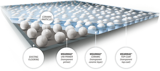 Wearmax Ceramic Coating Bodenversiegelung Mit - Ceramic Particles Png