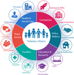 Digital Health Rheinland Ecosystem - Healthy Ageing Png