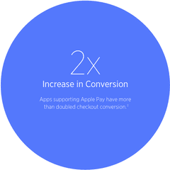 Integrate With Apple Pay Bigcommerce - Vertical Png