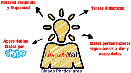 Download Esquema Aprueba Ya - Poster Hd Png Download Uokplrs Clip Art