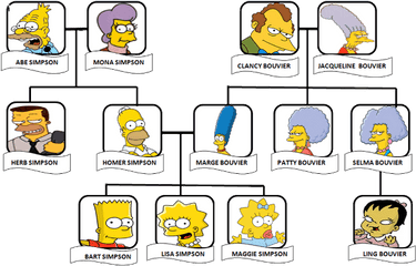Dodona - Family Tree Simpson Family Png