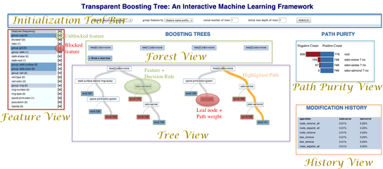 Transparent Boosting Tree Learning - Screenshot Png