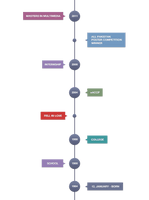 Timeline Adobe Illustrator HD Image Free PNG