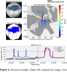 Example Of Cloud Motion Analysis With - Diagram Png