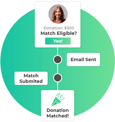 General Electric Matching Gifts U0026 Volunteer Grant Info Updated - Vertical Png