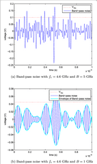 A Waveform - Diagram Png