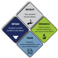 We Recruit Students U2014 Caissa Public Strategy Full - Service Triangle Png