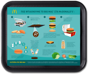 Mcdonaldu0027s Greece Infographic Illustration U2014 Becky Bullock Png Big Mac