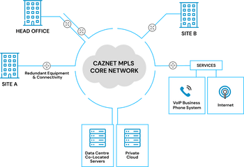Wide Area Networks - Caznet Adelaide Language Png