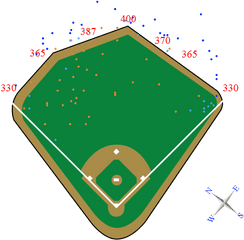 Baseball Field Png Graphic Black - Angels Stadium Home Run Distance