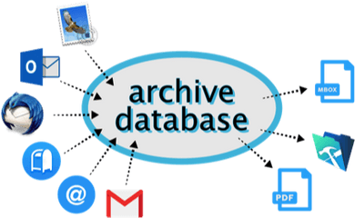 The Email Archiving Solution For Professionals - Moth Software Sharing Png