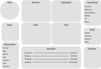 The Player Persona Template As Im Reading And Working - Samantha Vega Png