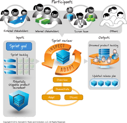 Chapter 21 Of Essential Scrum Sprint Review Innolution - Sprint Review Png