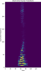 Is Audio Two - Dimensional When We Represent Uncompressed Vertical Png