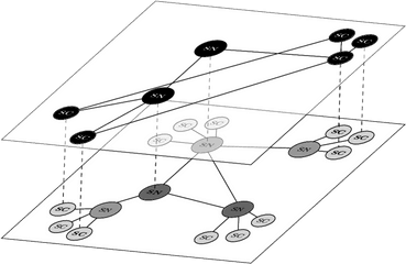 The Parasitic Overlay Network Over Skype While All - Diagram Png