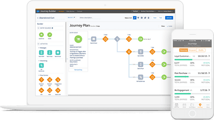 Marketing Cloud - Digital Marketing Platform Salesforcecom Salesforce Marketing Cloud Png