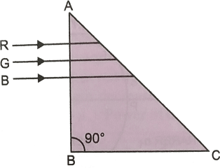 In Fig 6b80 Light Rays Of Blue Green And Red - Sail Png