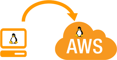 Download Aws Cloud - Aws S3 Png