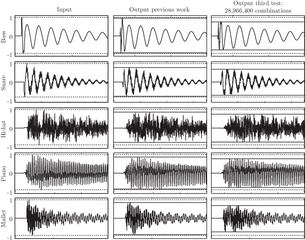 Waveforms Of The Five Isolated Musical - Sound Waveforms Png