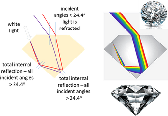 Reflection Refraction Png White Light Transparent