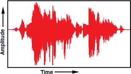 Glossary Of Recording Studio Terminology Los Senderos - Waveform Png