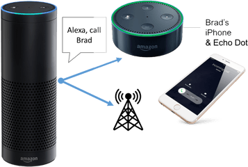 Amazon Alexa Bot Signitysolutions - Portable Network Graphics Png