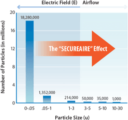 Pact Technology Secureaire - Vertical Png