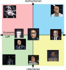 Deus Ex Political Compass Politicalcompassmemes - Deus Ex Political Compass Png