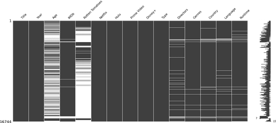 A Practical Guide For Exploratory Data Analysis Movies - Horizontal Png