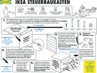 Ikea Steuerbaukasten - Diagram Png