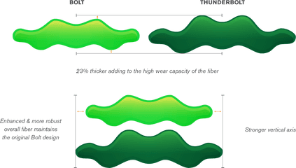 Thunderbolt - Diagram Png