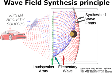 Wave Field Synthesis - Wikipedia Vertical Png