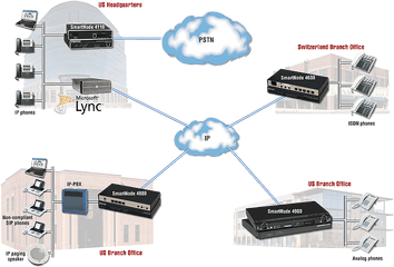 Patton - Partners U0026 Programs Skype For Business Pstn Gateway Png