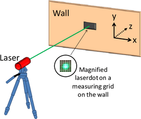 Laser Beam To A Fixed Wall In Room - Vertical Png